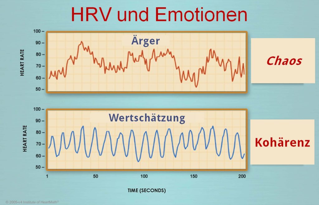 HRV_und_Emotionen