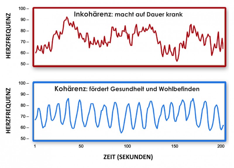 Inkohaerenz_Kohaerenz