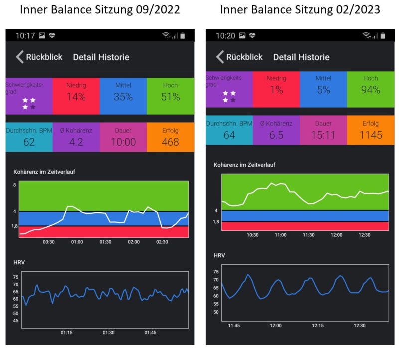 Inner Balance Trainer bei chronischer Erschöpfung durch Stress ein
